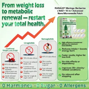 𝐏𝐡𝐲𝐬𝐢𝐜𝐢𝐚𝐧-𝐅𝐨𝐫𝐦𝐮𝐥𝐚𝐭𝐞𝐝Ⅱ👨‍⚕️| 𝐑𝐔𝐃𝑨𝑼𝑶® 𝐌𝐨𝐫𝐢𝐧𝐠𝐚 𝐁𝐞𝐫𝐛𝐞𝐫𝐢𝐧𝐞 × 𝐍𝐀𝐃+ 𝟏𝟎-𝐢𝐧-𝟏 𝐀𝐝𝐯𝐚𝐧𝐜𝐞𝐝 𝐍𝐚𝐧𝐨 𝐌𝐢𝐜𝐫𝐨𝐧𝐞𝐞𝐝𝐥𝐞 𝐏𝐚𝐭𝐜𝐡 (𝐄𝐱𝐩𝐞𝐫𝐢𝐞𝐧𝐜𝐞 𝐕𝐢𝐬𝐢𝐛𝐥𝐞 𝟕-𝐃𝐚𝐲 𝐑𝐞𝐬𝐮𝐥𝐭𝐬)