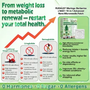 𝐏𝐡𝐲𝐬𝐢𝐜𝐢𝐚𝐧-𝐅𝐨𝐫𝐦𝐮𝐥𝐚𝐭𝐞𝐝✨| 𝑹𝑼𝑫𝑨𝑼𝐎® 𝐔𝐩𝐠𝐫𝐚𝐝𝐞𝐝 𝐋𝐚𝐫𝐠𝐞-𝐂𝐨𝐯𝐞𝐫𝐚𝐠𝐞 𝟏𝟎-𝐢𝐧-𝟏 𝐍𝐚𝐧𝐨 𝐌𝐢𝐜𝐫𝐨𝐧𝐞𝐞𝐝𝐥𝐞 𝐏𝐚𝐭𝐜𝐡 (𝐄𝐱𝐩𝐞𝐫𝐢𝐞𝐧𝐜𝐞 𝐕𝐢𝐬𝐢𝐛𝐥𝐞 𝟕-𝐃𝐚𝐲 𝐑𝐞𝐬𝐮𝐥𝐭𝐬)